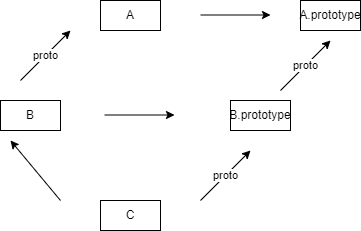 class-proto